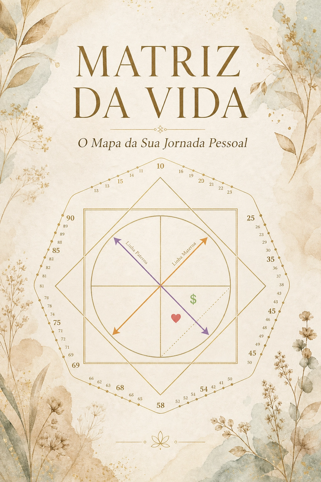 Matriz da Vida